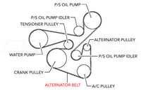Gates Alternator Belt for Evo X (K061033)