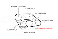 Gates Alternator Belt Diagram for R35 GTR (K070830)