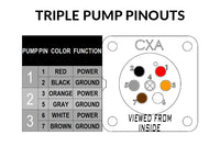 Triple Pump Pinouts