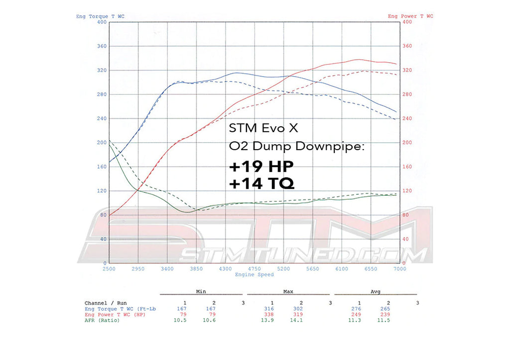 Evo X O2 Housing Downpipe with Atmosphere Dump