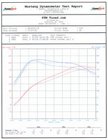 Dyno Graph for STM Intake vs Stock on 2017 Lexus IS200T