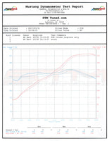 Lamborghini Audi  Huracan Gallardo R8 Silicone Intake Dyno Sheet Results